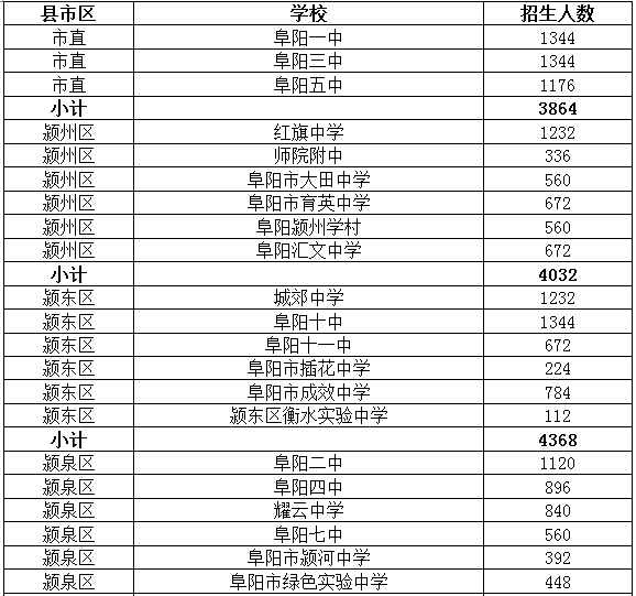 阜阳三区五县的gdp_重磅 阜阳3区5县2018年预估GDP等数据出炉 第一是(2)