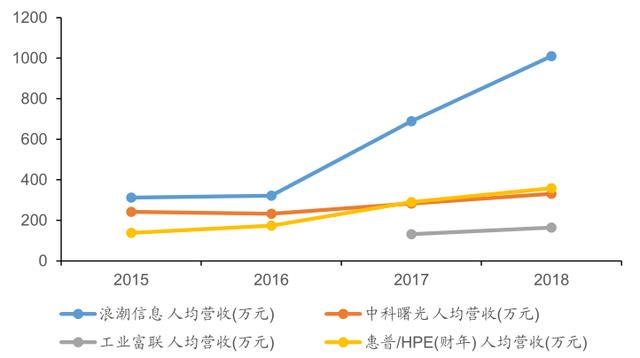 人均毛利润_世界人均gdp排名