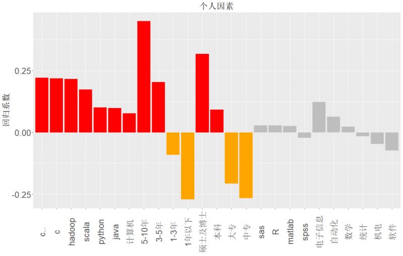 人口统计数据的创新案例_全国人口统计数据(2)