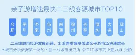 ：小客人大市场——亲子酒店专题研究Z6尊龙旗舰厅华高莱斯丨文旅瞭望(图22)