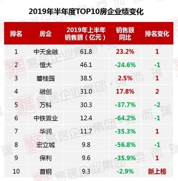 融创 排名_无锡融创乐园图片