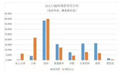 2021年全国1%人口抽样调查_调查问卷(2)