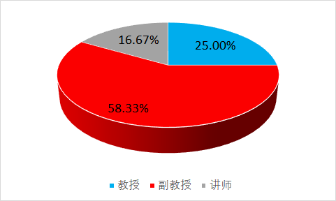 数说专业｜1xbet体育国际经济与贸易专业(图1)