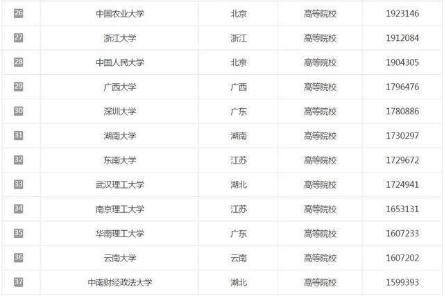 人气排名网_韩国女星人气排名2021