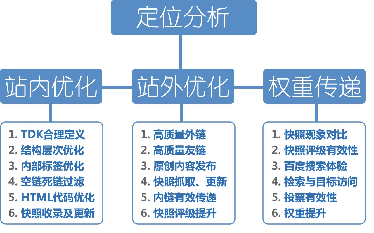 人口和劣势_人口和民族的思维导图(2)