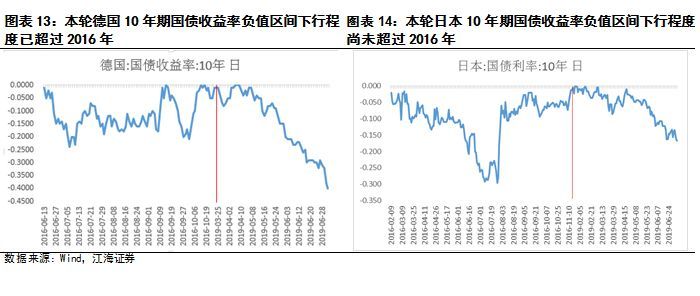 净利息计入gdp吗_以下哪些计入GDP