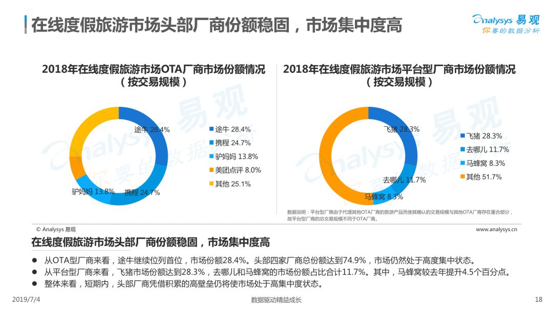 2019中国在线度假旅游市场专题分析