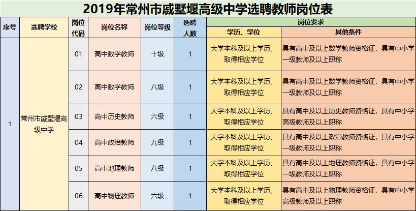 2019年常州人口_常州恐龙园(3)