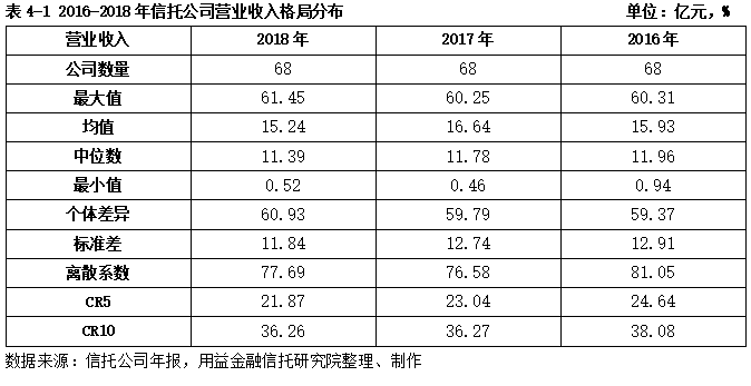 信托公司排名2017_信托公司风险分布图(2)