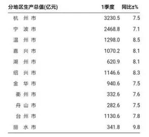 温州经济总量分析_温州经济开发区规划图