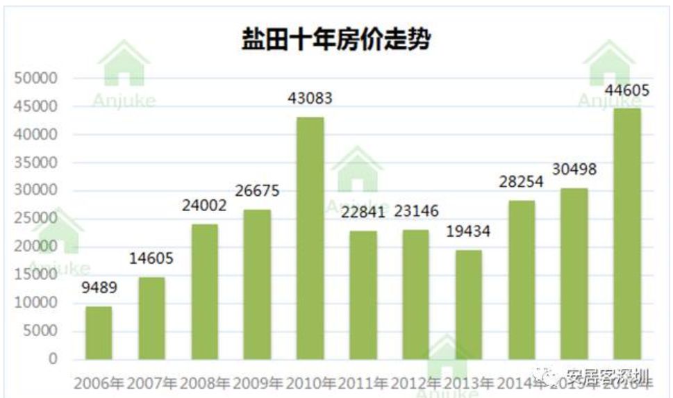 gdp学位_中国gdp增长图(2)