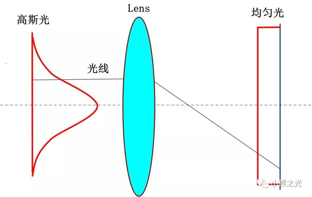 高斯原理是什么_高斯宝是什么布料(3)