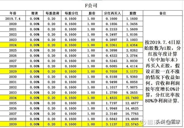 购买股票获得的收入计入当年国家GDP吗_谈谈我国金融业的发展现状(2)