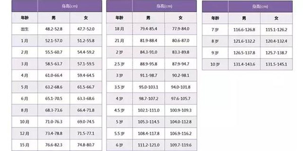                     宝宝未来能长多高？帮你神预测，超准！