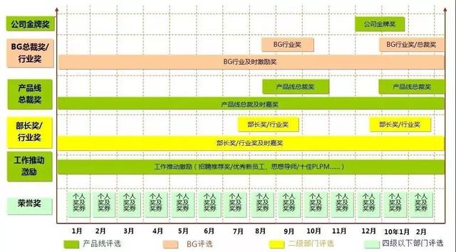 任正非:利益分配决定了企业的发展高度_华为