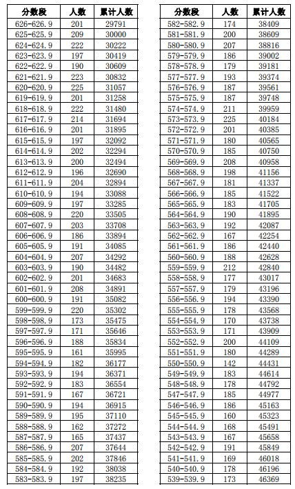 阜阳三区五县的gdp_重磅 阜阳3区5县2018年预估GDP等数据出炉 第一是(2)