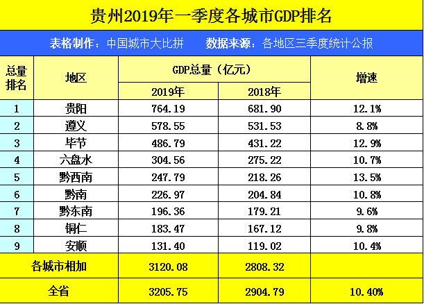 清远gdp排名