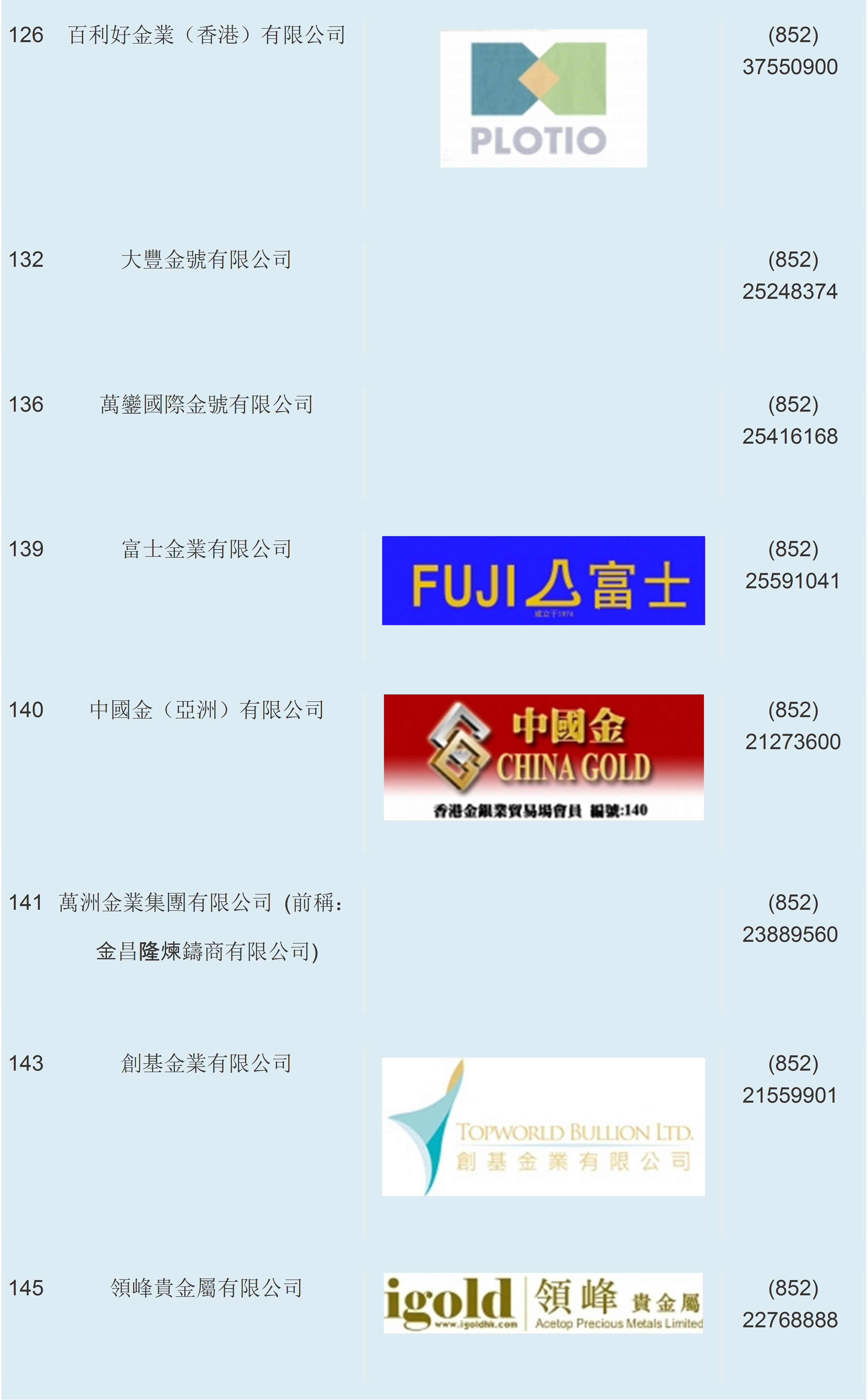 香港贵金属交易所会员名录