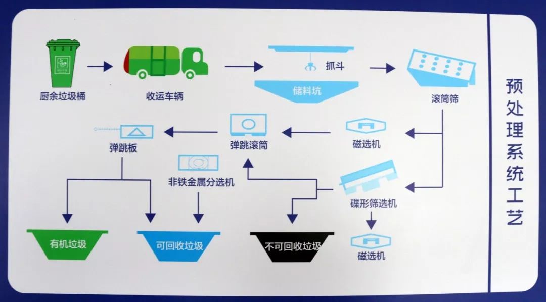 像贝壳,大骨头,坚果这些请不要投入厨余垃圾桶了.