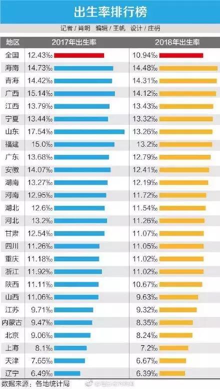 十年后中国人口_中国人口十年后将现负增长,专家 鼓励二胎生育奖励3万(3)