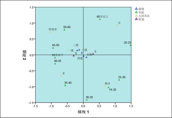 人均观念_中国人均寿命变化图