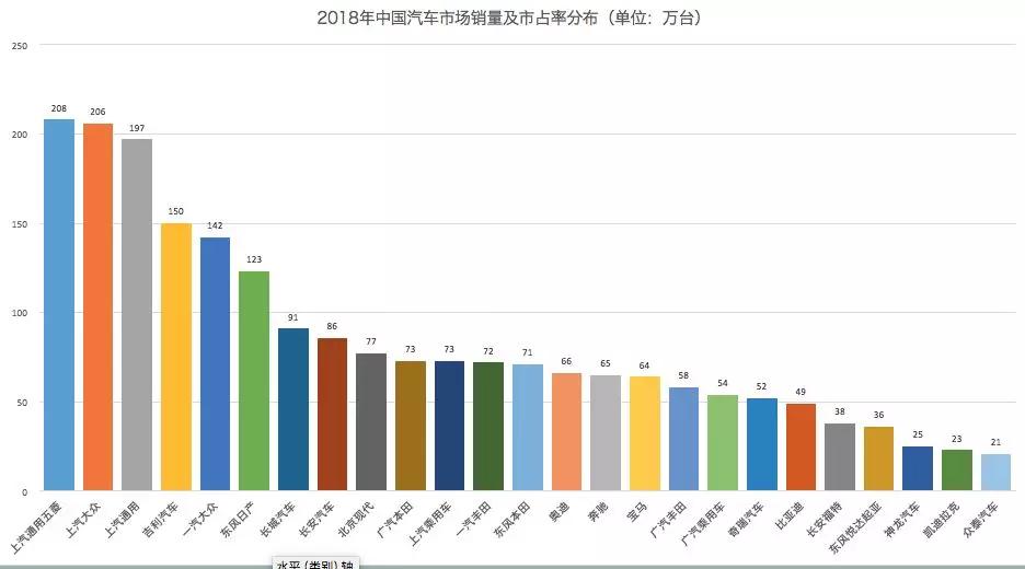 1929年各国汽车工业占gdp比例_电动汽车发展需 政策 技术