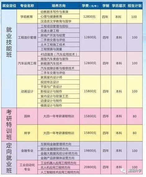 2019年湖南全日制自考本科的含义