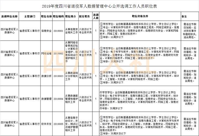 招聘调配_紫调招聘海报图片(5)