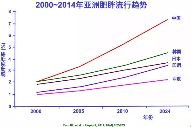 榆林近10年人口增长_榆林地图(3)