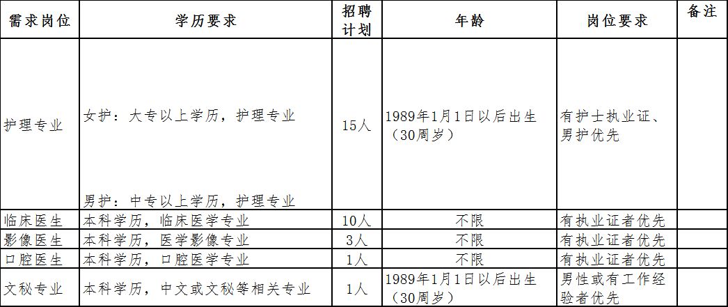 齐齐哈尔各区县人口_齐齐哈尔大学