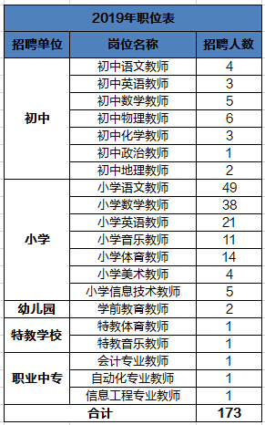 瓦房店招聘信息_瓦房店教师招聘公告岗位分析及备考指导课程视频 教师招聘在线课程 19课堂(3)