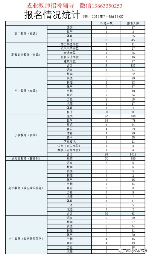 莒县人口数_重磅 日照最新人口数据公布,性别比 年龄构成 受教育程度都有