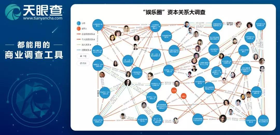 天眼查和企查查两个平台还会即时推送一些企业工商信息的最新动态