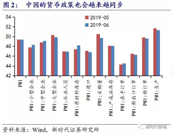 新一轮GDP(2)