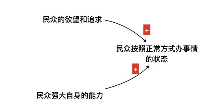 高智商占人口多少_智商测试图片(2)