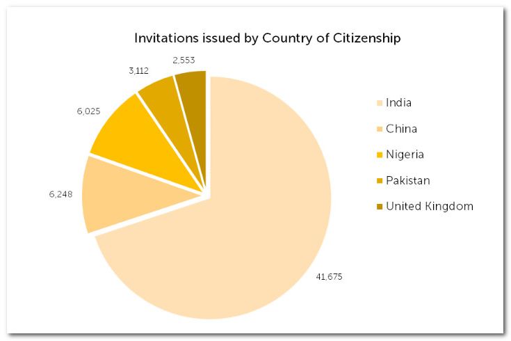 为什么加拿大人口少_加拿大人口分布图(3)