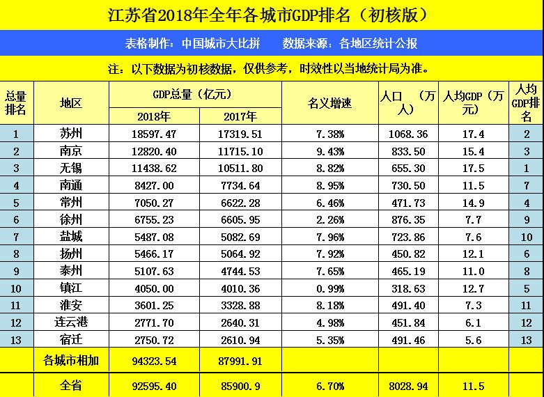 苏锡常GDP总量台湾_苏锡常地图(3)