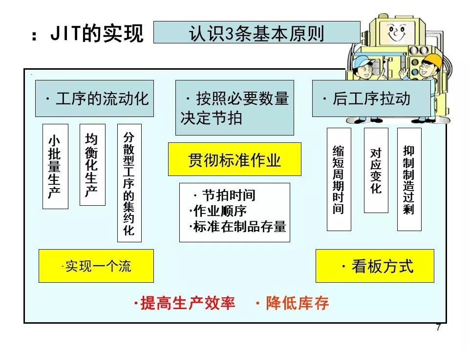 丰田精益生产方式经典版ppt