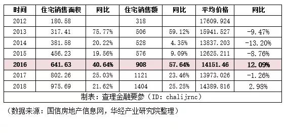 温州经济总量分析_温州经济开发区规划图