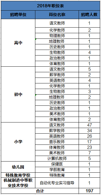 瓦房店招聘信息_瓦房店教师招聘公告岗位分析及备考指导课程视频 教师招聘在线课程 19课堂(3)