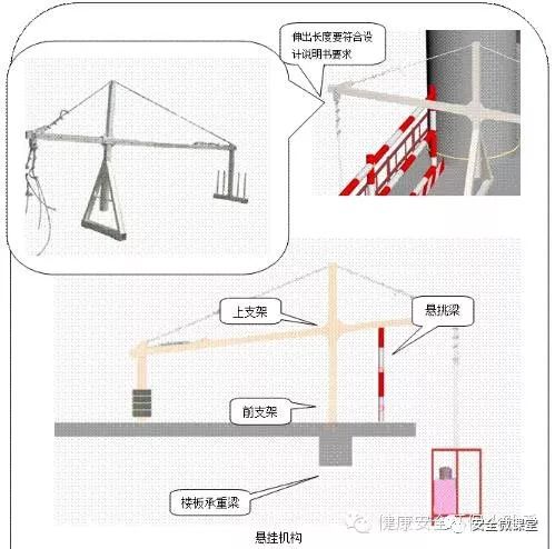 吊篮钢丝绳突然断裂,工人从17楼坠落,当场身亡 说了一百遍的《吊篮