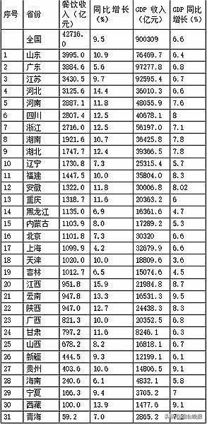 山东各地区人口排名_山东省137个县级行政区人口排名,你的家乡有多少人你知道(3)