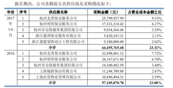 人力资源外包公司排名_人力资源外包公司