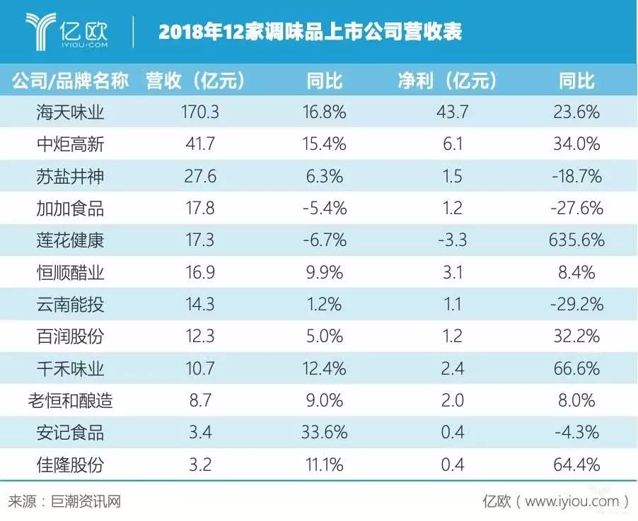 人口分析表_人口分析图(3)