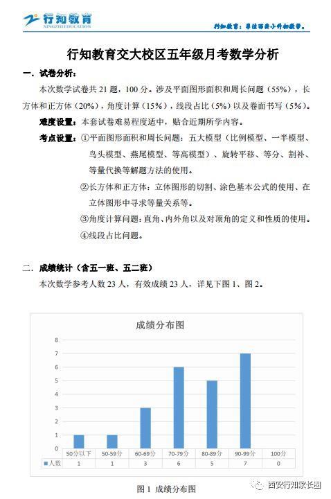 成绩分析怎么写