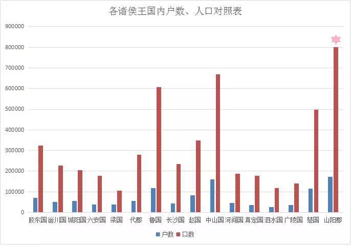 昌邑国人口_昌邑一中图片(2)