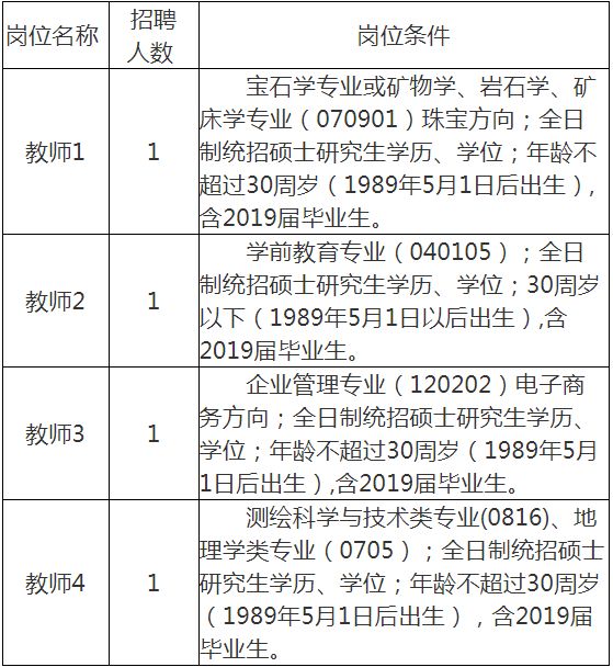 国企编制