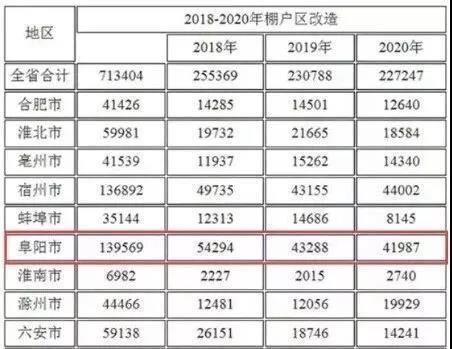 芜湖县城城区人口_芜湖城区地图(3)