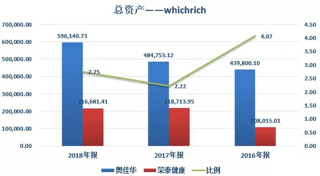 gdp是营业收入吗还是净利润_中航光电,军工股里面的一股清流