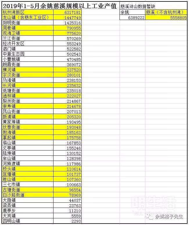 余姚各乡镇gdp_GDP排名